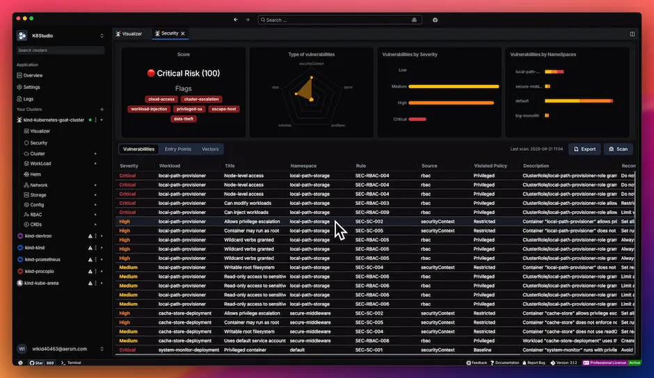 K8Studio Security Dashboard