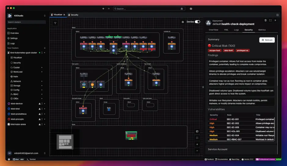 K8Studio DevSecOps Security Visualization